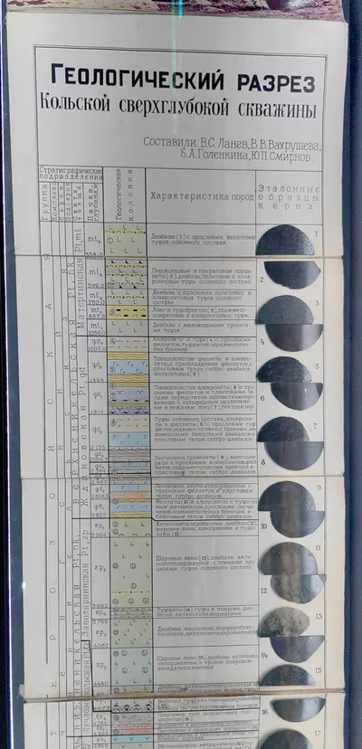 Kola Superdeep Borehole